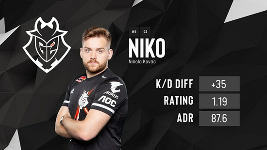 电竞比分网：英雄联盟S10 8强赛，TES创历史3：2翻盘FNC晋级