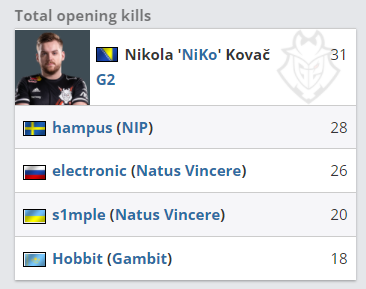 传闻：UNFAKE将加入Vitality